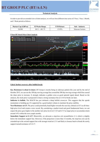 QUMMIF INVESTMENT CLUB |2015-2016 QUMMIF. All rights reserved www.qummif.org
11
BT GROUP PLC (BT/A:LN)
Technical Analysis
In order to provide an extended view of chart analysis, we will see from different time series of 5 Year, 1 Year, 1 Month,
and 1 Week period as follows:
Market Cap (GBP m) 52 Weeks Range YTD Return Sub – Industry
38,990 365.1 – 481.75 15.95% Telecom Carriers
5 Year BT Stock Price Chart Analysis
Likely further recovery after bullish break
Key Resistance is about to intact. BT Group is mostly being in sideways pattern this year and by the end of
October 2015, we can see the 100 day moving average has crossed the 200 day moving average which has caused
the share price to increase. It strongly indicates a golden cross as good uptrend signal ahead. Based on the
analysis, the stock price is projected to intact a strong resistance line at £ 4.8 to break out later.
Indicator is bullish. The MACD has just initiated a sharp bullish crossover. This suggests that the upside
momentum is building up. It’s supported by a good market volume to maintain the price stability.
Next Resistance at £ 5. The price could potentially head higher towards the next key obstacle at $ 5 as all-time-
high price level and creates a new record. By considering a market trend and good fundamental basis, we can
expect the price goes higher to the another new price level at £ 5.25 and £ 5.5 as target price to accumulate return
around 16% within the next couple months.
Immediate Support at £ 4.17. Meanwhile, we advocate a stop-loss exit around/below £ 4, which is slightly
below the immediate support line. However, if the projection is more than 12 months, the stop-loss exit can be
extended up to the second support line with stronger trend at £ 3.5 and likely to bounce back to break the newly
support-turned-resistance of £ 4.17.
 