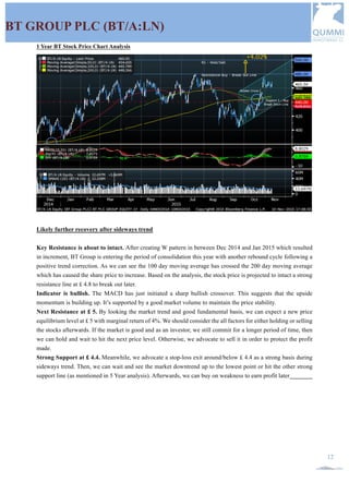 QUMMIF INVESTMENT CLUB |2015-2016 QUMMIF. All rights reserved www.qummif.org
12
BT GROUP PLC (BT/A:LN)
1 Year BT Stock Price Chart Analysis
Likely further recovery after sideways trend
Key Resistance is about to intact. After creating W pattern in between Dec 2014 and Jan 2015 which resulted
in increment, BT Group is entering the period of consolidation this year with another rebound cycle following a
positive trend correction. As we can see the 100 day moving average has crossed the 200 day moving average
which has caused the share price to increase. Based on the analysis, the stock price is projected to intact a strong
resistance line at £ 4.8 to break out later.
Indicator is bullish. The MACD has just initiated a sharp bullish crossover. This suggests that the upside
momentum is building up. It’s supported by a good market volume to maintain the price stability.
Next Resistance at £ 5. By looking the market trend and good fundamental basis, we can expect a new price
equilibrium level at £ 5 with marginal return of 4%. We should consider the all factors for either holding or selling
the stocks afterwards. If the market is good and as an investor, we still commit for a longer period of time, then
we can hold and wait to hit the next price level. Otherwise, we advocate to sell it in order to protect the profit
made.
Strong Support at £ 4.4. Meanwhile, we advocate a stop-loss exit around/below £ 4.4 as a strong basis during
sideways trend. Then, we can wait and see the market downtrend up to the lowest point or hit the other strong
support line (as mentioned in 5 Year analysis). Afterwards, we can buy on weakness to earn profit later
 