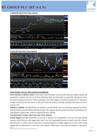 QUMMIF INVESTMENT CLUB |2015-2016 QUMMIF. All rights reserved www.qummif.org
13
BT GROUP PLC (BT/A:LN)
1 Month BT Stock Price Chart Analysis
1 Week BT Stock Price Chart Analysis
Likely further recovery after period of consolidation
First resistance is about to intact. From mid to end of October, we can see the stock price spikes rapidly and
sustained at resistance level of £ 4.76 before declining. Then, the trend starts to accumulate and about to intact
the closest resistance level at £ 4.7 from current price. As a weak signal, we can buy the stocks at £ 4.7. However,
in order to minimize the risk of loss, we advocate to buy the stocks at a stronger resistance level above £ 4.76 or
near to £ 4.8.
Indicator is bullish. The MACD has just initiated a smooth bullish crossover and being supported by 50 day
Moving Average crossed 100 day Moving Average. This suggests that the upside momentum is building up. It’s
supported by a good market volume to maintain the price stability.
Next Resistance as inline with 5 Year and 1 Year Analysis.
Strong Support at £ 4.6. Meanwhile, we can say a stop-loss exit around/below £ 4.6 as a first basis during
sideways trend. However, this support price level is not well represented because too much noises for a shorter
period of time. As inline with our long time of investment period, we highly suggest to exit at the other strong
support line (as mentioned in 5 Year and 1 Year analysis). Afterwards, we can buy on weakness to earn profit
later.
 