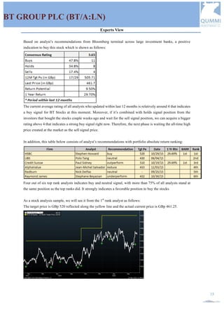 QUMMIF INVESTMENT CLUB |2015-2016 QUMMIF. All rights reserved www.qummif.org
15
BT GROUP PLC (BT/A:LN)
Experts View
Based on analyst’s recommendations from Bloomberg terminal across large investment banks, a positive
indication to buy this stock which is shown as follows:
The current average rating of all analysts who updated within last 12 months is relatively around 4 that indicates
a buy signal for BT Stocks at this moment. Moreover, if it’s combined with holds signal position from the
investors that bought the stocks couple weeks ago and wait for the sell signal position, we can acquire a bigger
rating above 4 that indicates a strong buy signal right now. Therefore, the next phase is waiting the all-time high
price created at the market as the sell signal price.
In addition, this table below consists of analyst’s recommendations with portfolio absolute return ranking:
Four out of six top rank analysts indicates buy and neutral signal, with more than 75% of all analysts stand at
the same position as the top ranks did. It strongly indicates a favorable position to buy the stocks.
As a stock analysis sample, we will see it from the 1st
rank analyst as follows:
The target price is GBp 520 reflected along the yellow line and the actual current price is GBp 461.25.
 