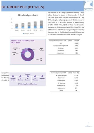 QUMMIF INVESTMENT CLUB |2015-2016 QUMMIF. All rights reserved www.qummif.org
7
BT GROUP PLC (BT/A:LN)
The dividend of BT Group is paid semi-annually. Lately,
a final dividend in respect of the year ended 31 March
2015 of 8.5p per share was paid to shareholders on 7 Sep
2015, taking the full year proposed dividend in respect of
2014/2015 to 12.4p which amount to approximately
£1028m (13/14: 880m, 12/13: £749m). This dividend is
increasing by 14% compared with 2014. Since 2011, the
DPS increased at 13.75% in average each year. Generally,
the record date for final dividend is around 14 August and
28 December for interim dividends in each fiscal year.
Geographic	Segments	in	GBP	 	 	 (2015)	 Sales	(M)	
UK	 13,827	
Europe,	excluding	the	UK	 2,328	
Americas	 1,115	
Asia	Pacific	 581	
Adjustment	 128	
Business	Segments	in	GBP	 	 	 (2015)	 Sales	(M)	
BT	Global	Services	 6,779	
Openreach	 5,011	
BT	Consumer	 4,285	
BT	Business	 3,145	
BT	Wholesale	 2,157	
Adjustments	 128	
Other	 74	
2.4 2.6 3 3.4 3.9
5 5.7 6.5 7.5 8.5
0
5
10
15
10/11 11/12 12/13 13/14 14/15
Dividend	per	share
Interim Final
UK
77%
Europe
13%
Americas
6%
Asia	
Pacific…
GEOGRAPHIC	SEGMENTATION	
SALES	2015
Geographically, BT Group mainly focuses on
businesses in Europe especially in the United Kingdom.
For BT, only BT Global covers a minor business in the
US and in Asia Pacific.
 