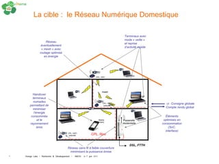 La cible : le Réseau Numérique Domestique

                                                                                  Terminaux avec
                                                                                  mode « veille »
                   Réseau
                                                                                  et reprise
                éventuellement
                                                                                  d’activité rapide
                « mesh » avec
               routage optimisé
                  en énergie




                                                             CPL / WiFi
                                                              extender




                                                                   mesh
         Handover
                                                                                                 STB
         terminaux
          nomades                                                   CPL / WiFi
                                                                           mes                           UI : Consigne globale
       permettant de                                                 extender
                                                                           h                             Compte rendu global
         minimiser
          l’énergie
        consommée                     STB                                                                Éléments
             et le                                              Mobile            Passerelle            optimisés en
                                                                (roam)
       rayonnement                                                               résidentielle         consommation
             émis                                                                                           (SoC,
                                                                                                         interface)
                                      CPL / WiFi
                                       extender          CPL, fibre


                                                                                       DSL, FTTH
                                         Réseau sans fil à faible couverture
                                            minimisant la puissance émise
3   Orange Labs - Recherche & Développement - INEOV 6-7 juin 2011
 