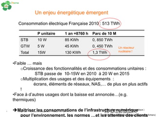 Un enjeu énergétique émergent

        Consommation électrique Française 2010 : 513 TWh

                        P unitaire            1 an =8760 h          Parc de 10 M
          STB           10 W                  85 KWh                0, 850 TWh
          GTW           5W                    45 KWh                0, 450 TWh           Un réacteur
          Total         15W                   130 KWh               1,3 TWh              nucléaire !



    •Faible … mais
        oCroissance des fonctionnalités et des consommations unitaires :
               STB passe de 10-15W en 2010 à 20 W en 2015
        oMultiplication des usages et des équipements :
               écrans, éléments de réseaux, NAS,… de plus en plus actifs
        !
    •Face à d’autres usages dont la baisse est annoncée…(e.g.
    thermiques)

4   Maitriser les consommations de l’infrastructureTop Box (décodeurdomestique )
     Orange Labs - Recherche & Développement - INEOV 6-7 juin 2011 STB : Set
                                                                             numérique
                                                                   GTW : Gateway (Passerelle
                                                                                               TV)
        pour l’environnement, les normes …et les attentes des clients
                                                                   NAS : Network Attached Storage (serveur de fichiers)
 