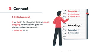 B1 eoi dialogo slides tutorial places to live 2021 peek