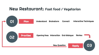 B1 eoi dialogo slides tutorial places to live 2021 peek
