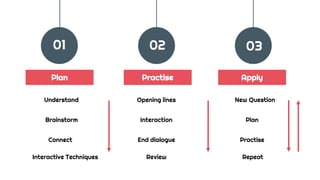 B1 eoi dialogo slides tutorial places to live 2021 peek