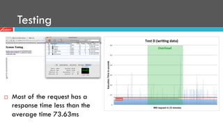 Testing
¨  Most of the request has a
response time less than the
average time 73.63ms
 