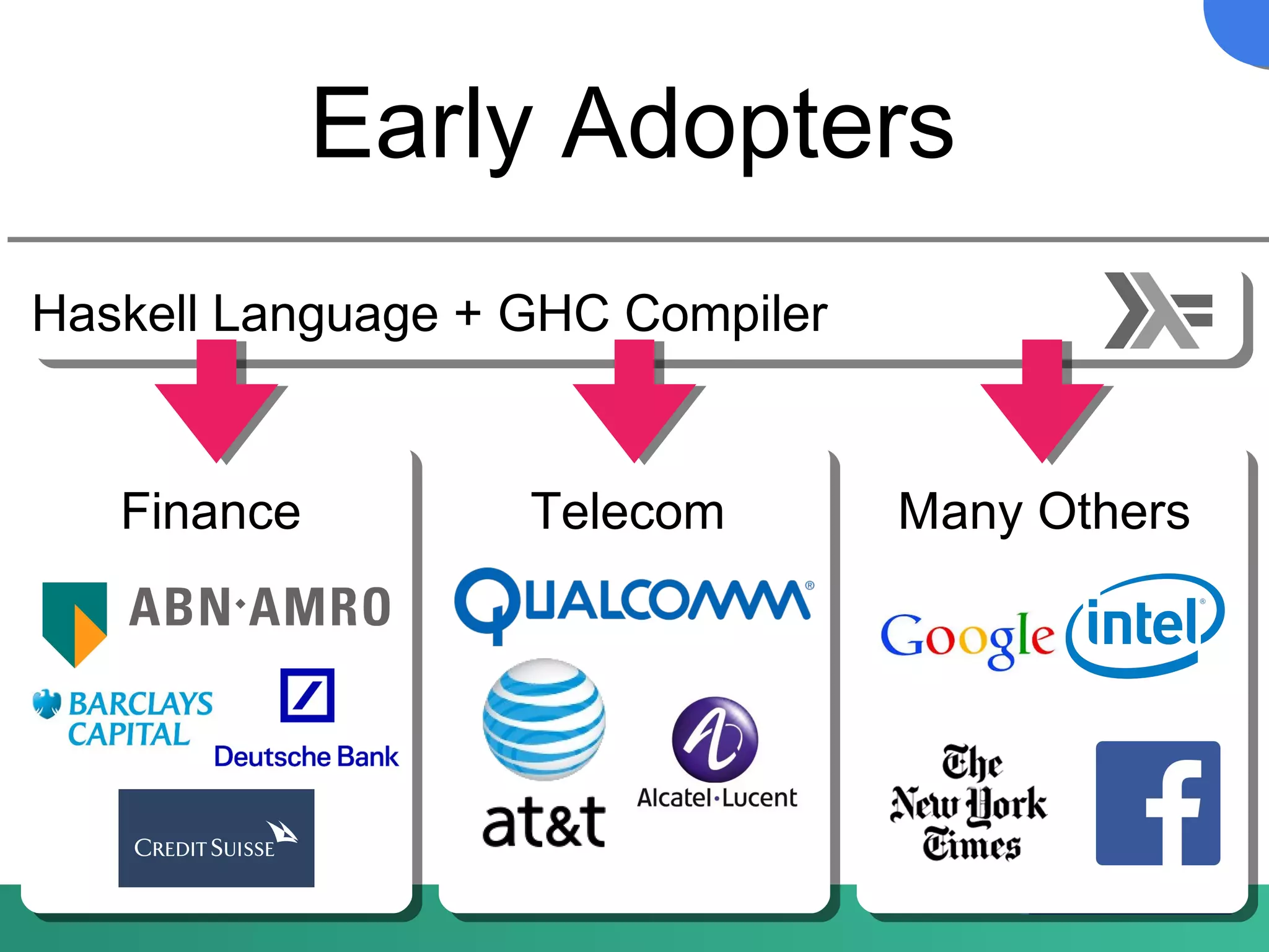 Early Adopters
Haskell Language + GHC CompilerHaskell Language + GHC Compiler
Finance Many OthersTelecom
 