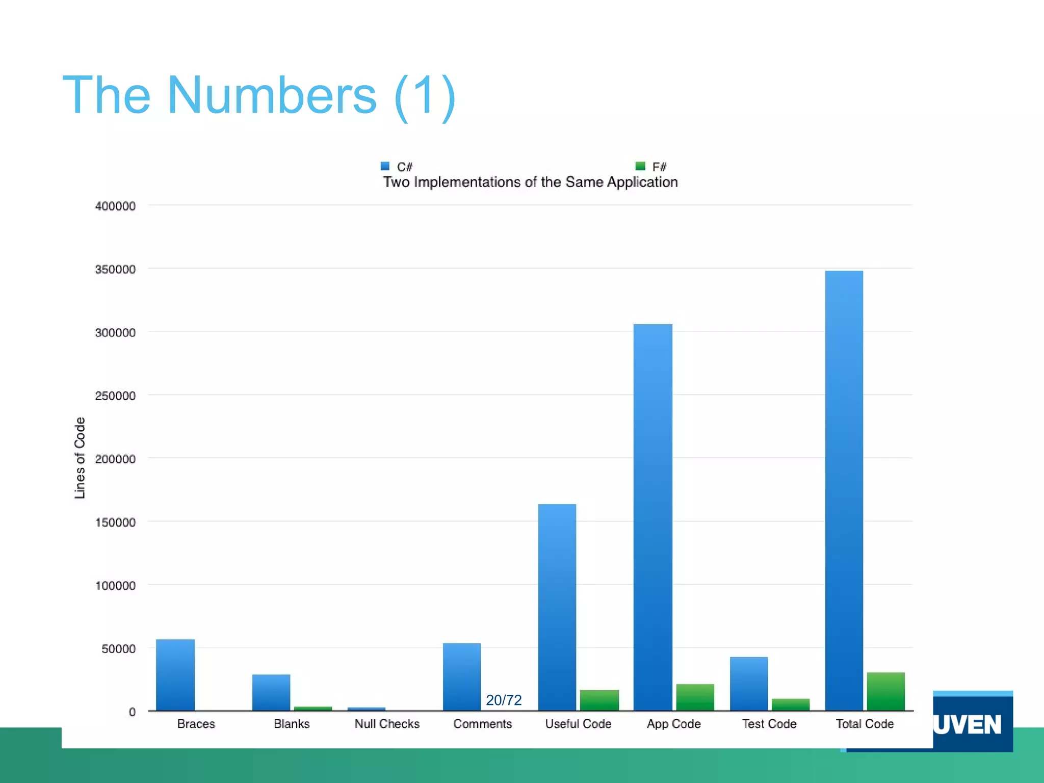 The Numbers (1)
20/72
 
