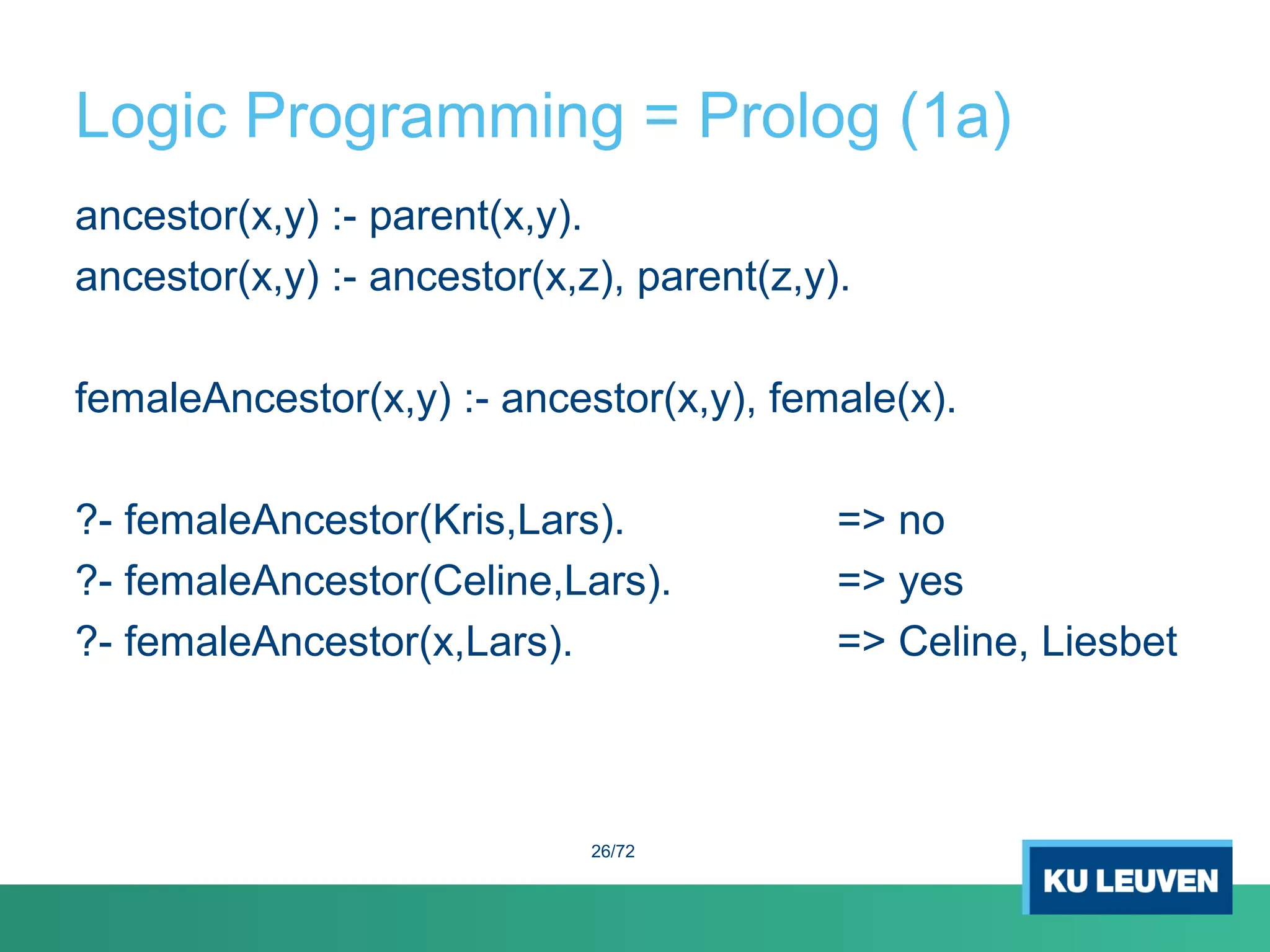 Logic Programming = Prolog (1a)
ancestor(x,y) :- parent(x,y).
ancestor(x,y) :- ancestor(x,z), parent(z,y).
femaleAncestor(x,y) :- ancestor(x,y), female(x).
?- femaleAncestor(Kris,Lars). => no
?- femaleAncestor(Celine,Lars). => yes
?- femaleAncestor(x,Lars). => Celine, Liesbet
26/72
 