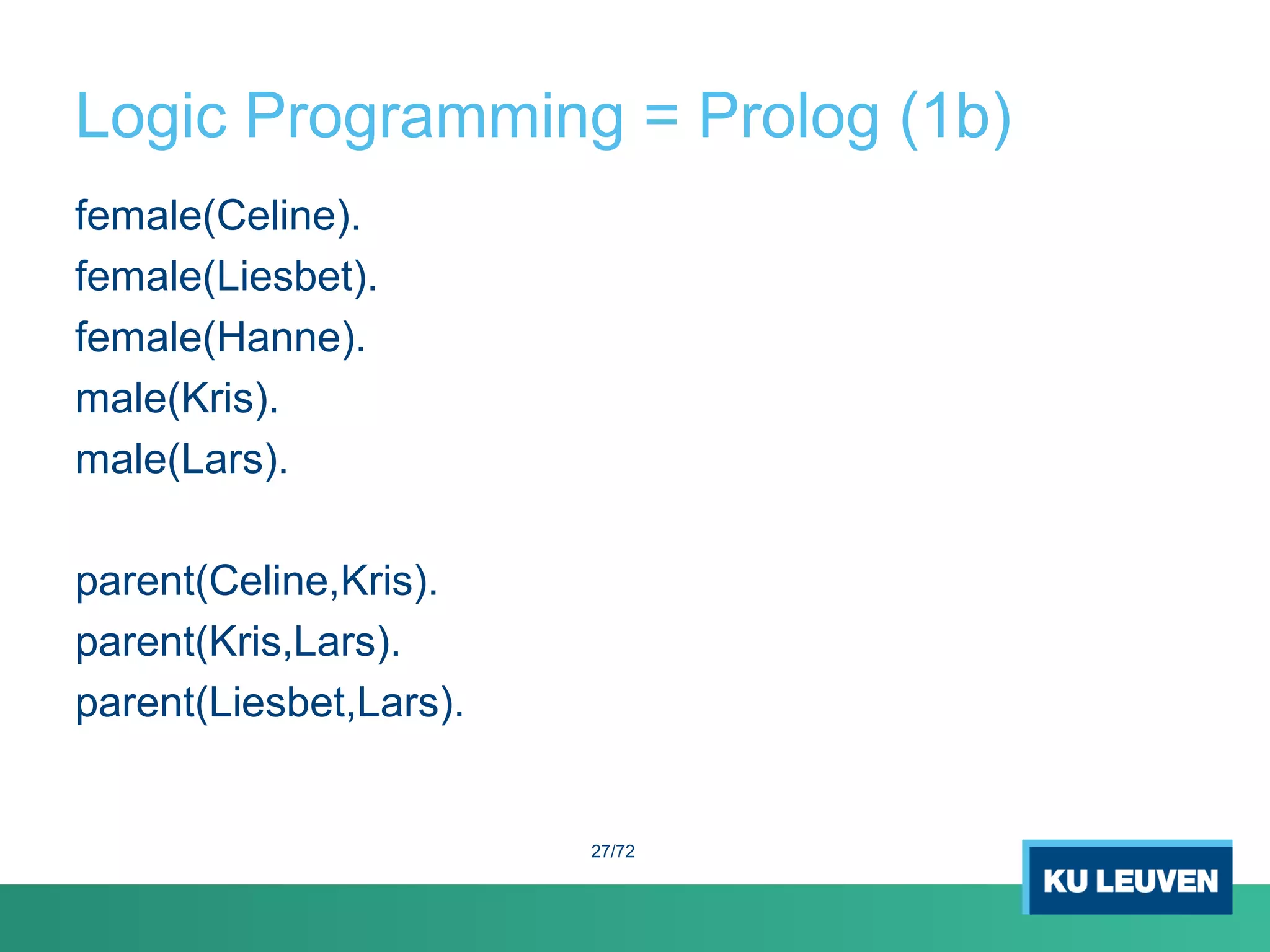 Logic Programming = Prolog (1b)
female(Celine).
female(Liesbet).
female(Hanne).
male(Kris).
male(Lars).
parent(Celine,Kris).
parent(Kris,Lars).
parent(Liesbet,Lars).
27/72
 