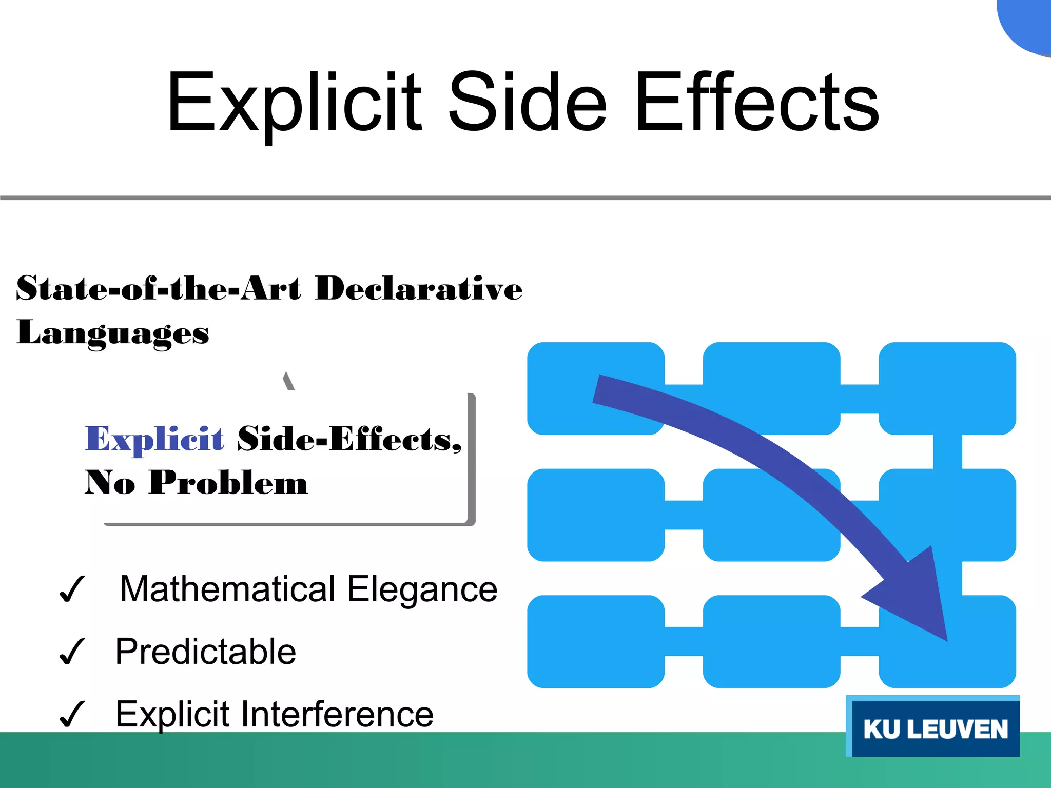 Explicit Side Effects
State-of-the-Art Declarative
Languages
Explicit Side-Effects,
No Problem
Mathematical Elegance
Predictable
Explicit Interference
✓
✓
✓
 