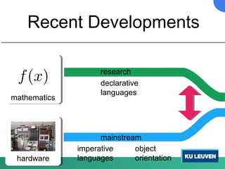 Recent Developments
imperative
languages
object
orientation
mathematics
hardware
mainstream
declarative
languages
research
 