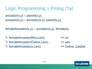 Logic Programming = Prolog (1a)
ancestor(x,y) :- parent(x,y).
ancestor(x,y) :- ancestor(x,z), parent(z,y).
femaleAncestor(x,y) :- ancestor(x,y), female(x).
?- femaleAncestor(Kris,Lars). => no
?- femaleAncestor(Celine,Lars). => yes
?- femaleAncestor(x,Lars). => Celine, Liesbet
26/72
 