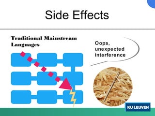Side Effects
Traditional Mainstream
Languages Oops,
unexpected
interference
Oops,
unexpected
interference
 