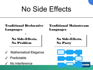 No Side Effects
Traditional Declarative
Languages
No Side-Effects,
No Problem
Traditional Mainstream
Languages
No Side-Effects,
No Party
Mathematical Elegance
Predictable
No Interference
✓
✓
✓
 