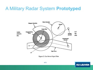 A Military Radar System Prototyped
4/72
 
