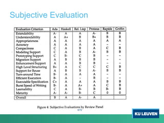 Subjective Evaluation
6/72
 