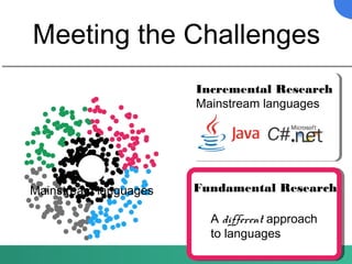Meeting the Challenges
Incremental Research
Mainstream languages
Fundamental Research
A different approach
to languages
Mainstream languages
 