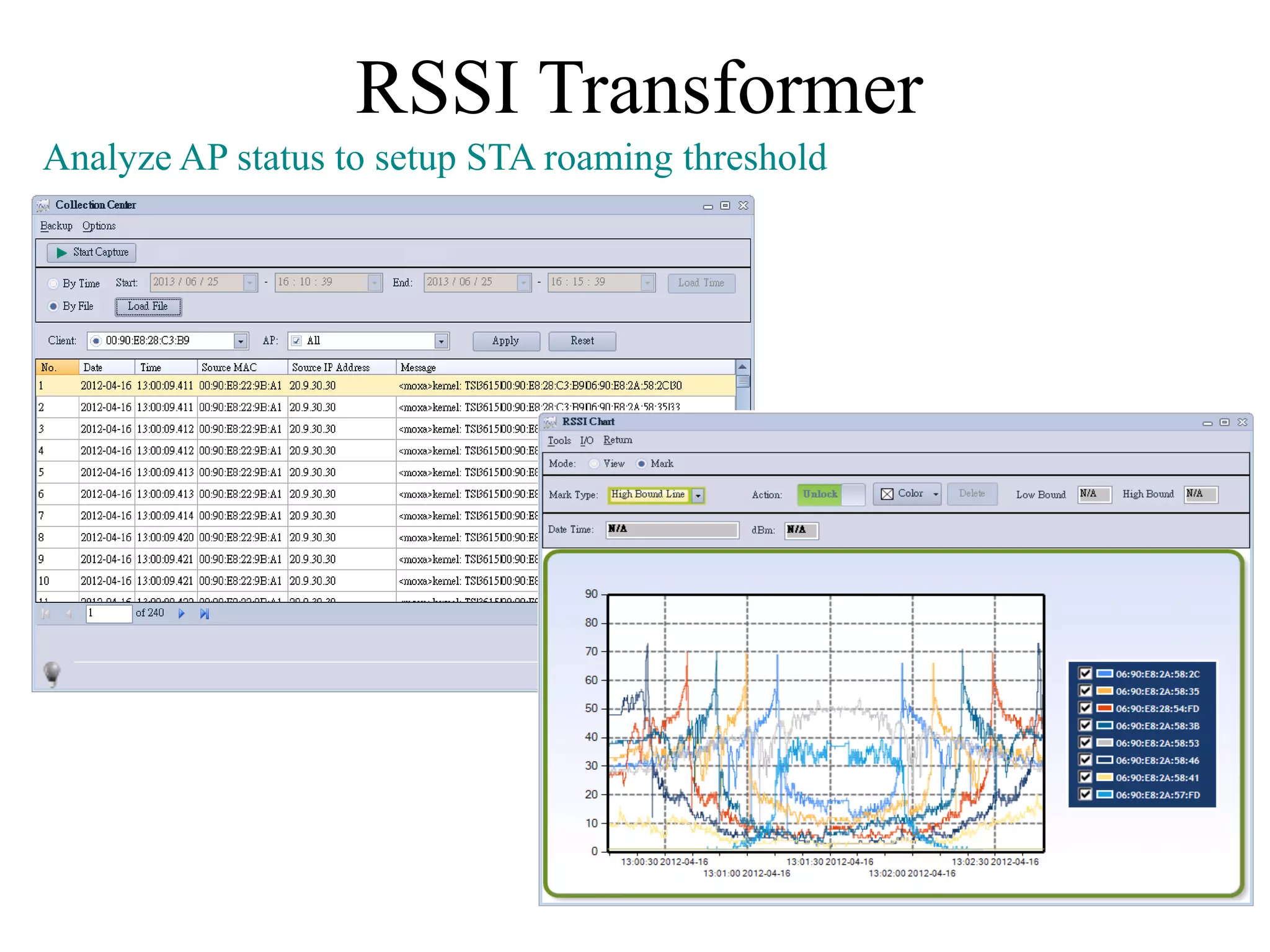 RSSI Transformer
Analyze AP status to setup STA roaming threshold
 