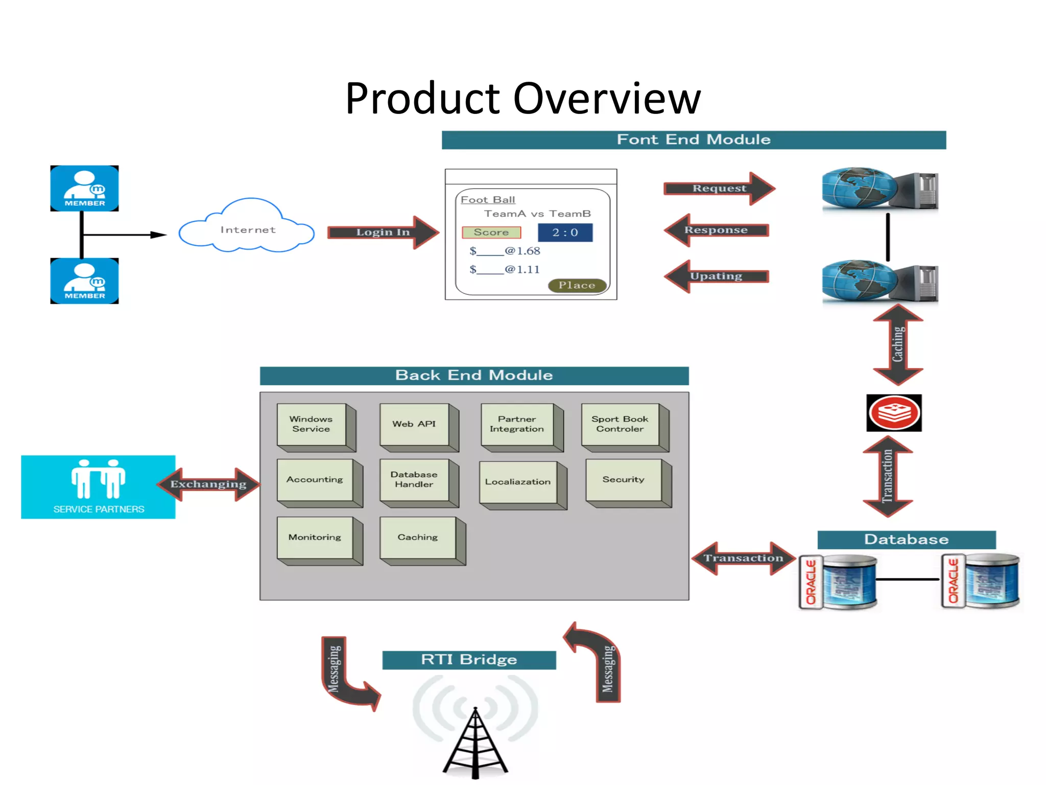 Product Overview
 
