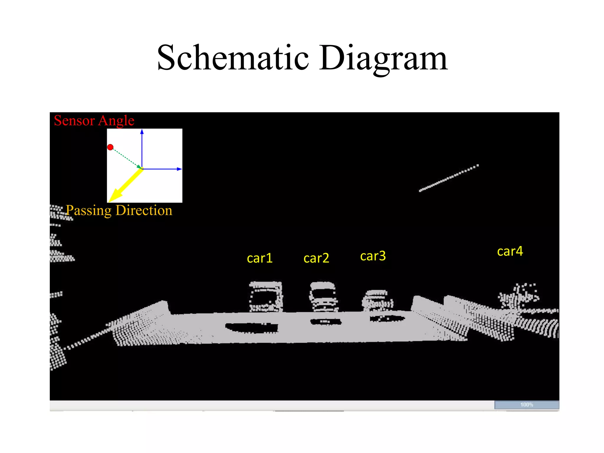Schematic Diagram
car1 car2 car3 car4
Sensor Angle
Passing Direction
 