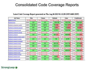 Consolidated Code Coverage ReportsConsolidated Code Coverage ReportsConsolidated Code Coverage Reports
 