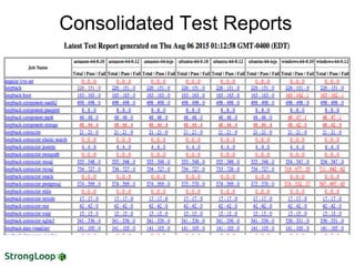 Consolidated Test Reports
 