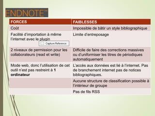 E14
FORCES
Coût
Facilité d’importation à même
l’internet avec le plugin
2 niveaux de permission pour les
collaborateurs (read et write)
Mode web, donc l’utilisation de cet
outil n’est pas restreint à 1
ordinateur
FAIBLESSES
Impossible de bâtir un style bibliographique
Limite d’entreposage
Difficile de faire des corrections massives
ou d’uniformiser les titres de périodiques
automatiquement
L’accès aux données est lié à l’internet. Pas
de branchement internet pas de notices
bibliographiques.
Aucune structure de classification possible à
l’intérieur de groupe
Pas de fils RSS
 