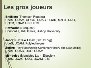 Les gros joueurs
EndNote (Thomson Reuters)
UdeM, UQAM, ULaval, UQAC, UQAR, McGill, UQO,
UQTR, ENAP, HEC, ETS
RefWorks (Proquest)
Concordia, Ud’Ottawa, Bishop University
Jabref/BibTex/ Latex (BibTex.org)
UdeS, UQAM, Polytechnique
Zotero (Roy Rosenzweig Center for History and New Media)
UdeM, UQAC, UQO, UQAM
Mendeley (Mendeley Ltd - Elsevier)
UdeS, UQAC, UQO, UQAM, ETS
4
 