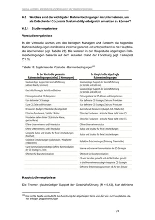 Saskia Juretzek, Darstellung und Diskussion der Studienergebnisse
97
6.5 Welches sind die wichtigsten Rahmenbedingungen im Unternehmen, um
als Entscheider Corporate Sustainability erfolgreich umsetzen zu können?
6.5.1 Studienergebnisse
Vorstudienergebnisse
In der Vorstudie wurden von den befragten Managern und Beratern die folgenden
Rahmenbedingungen mindestens zweimal genannt und entsprechend in die Hauptstu-
die übernommen (vgl. Tabelle 23). Die weiteren in der Hauptstudie abgefragten Rah-
menbedingungen basieren auf dem aktuellen Stand der Forschung (vgl. Teilkapitel
2.2.3).
Tabelle 18: Ergebnisse der Vorstudie - Rahmenbedingungen
493
Hauptstudienergebnisse
Die Themen glaubwürdiger Support der Geschäftsführung (M = 6,42), klar definierte
493
Die rechte Spalte verdeutlicht die Zuordnung der abgefragten Items von der Vor- zur Hauptstudie, da-
her erfolgen Doppelnennungen
 
