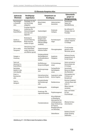 Saskia Juretzek, Darstellung und Diskussion der Studienergebnisse
109
Abbildung 21: CS-Dilemmata-Kompetenz-Atlas
 