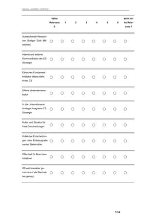 Saskia Juretzek, Anhang
164
keine
Relevanz
0
1 2 3 4 5 6
sehr ho-
he Rele-
vanz 7
Ausreichende Ressour-
cen (Budget / Zeit / Mit-
arbeiter)
Interne und externe
Kommunikation der CS
Strategie
Ethisches Fundament /
kritische Masse steht
hinter CS
Offene Unternehmens-
kultur
In die Unternehmens-
strategie integrierte CS
Strategie
Kultur und Struktur für
freie Entscheidungen
Kollektive Entscheidun-
gen unter Einbezug rele-
vanter Stakeholder
Offenheit für Branchen-
initiativen
CS wird messbar ge-
macht und als Werttrei-
ber genutzt
 