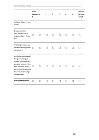 Saskia Juretzek, Anhang
183
keine
Relevanz
0
1 2 3 4 5 6
sehr ho-
he Rele-
vanz 7
und unter diesen zu ver-
mitteln)
Emotionale Intelli-
genz (insbes. Einfüh-
lungsvermögen / Empa-
thie)
Kritikfähigkeit (bspw. zu
Fehlentscheidungen ste-
hen können)
Konfliktlösungsfähigkeit /
Kompromissfähigkeit
(insbes. Interessensge-
gensätze erkennen, Kon-
flikte aushalten, Wider-
stände durch Argumenta-
tion und Überzeugungs-
fähigkeit lösen)
Führungskompetenz
 