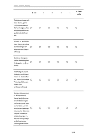 Saskia Juretzek, Anhang
189
0 - nie 1 2 3 4
5 - sehr
häufig
Ökologie vs. Kosteneffi-
zienz (bspw. „grüne“
Produktqualität/kurze
Transportwege vs. kos-
tengünstigere Produkt-
qualität oder Lieferan-
ten)
Soziales vs. Kosteneffi-
zienz (bspw. vermehrte
Sozialleistungen für
Mitarbeiter vs. Kosten-
effizienz)
Sozial vs. ökologisch
(bspw. betriebseigener
Kindergarten vs. Grün-
fläche)
Nachhaltigkeit (sozial,
ökologisch und ökono-
misch) vs. Kosteneffizi-
enz (bspw. Nachhaltige
Produktqualität vs. ge-
ringere Kos-
ten/Kosteneffizienz)
Sozial und ökonomisch
vs. Kosteneffizienz
(bspw. langfristige Lie-
ferantenbeziehungen
zur Sicherung der Res-
sourcenbasis und zur
langfristigen Gewinner-
zielung unter Sicherstel-
lung der sozialen Ar-
beitsbedingungen vs.
Wechsel zum günstigs-
ten Lieferanten zur
kurzfristigen Kostenre-
 