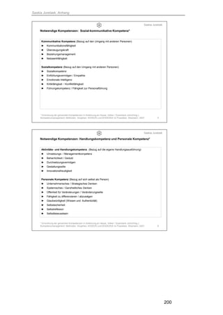 Saskia Juretzek, Anhang
200
Notwendige Kompetenzen: Sozial-kommunikative Kompetenz*
5
Kommunikative Kompetenz (Bezug auf den Umgang mit anderen Personen)
► Kommunikationsfähigkeit
► Überzeugungskraft
► Beziehungsmanagement
► Netzwerkfähigkeit
Sozialkompetenz (Bezug auf den Umgang mit anderen Personen)
► Sozialkompetenz
► Einfühlungsvermögen / Empathie
► Emotionale Intelligenz
► Kritikfähigkeit / Konfliktfähigkeit
► Führungskompetenz / Fähigkeit zur Personalführung
Saskia Juretzek
* Einordnung der genannten Kompetenzen in Anlehnung an Heyse, Volker / Erpenbeck John(Hrsg.):
Kompetenzmanagement: Methoden, Vorgehen, KODE(R) und KODE(R)X im Praxistest, Waxmann, 2007.
Notwendige Kompetenzen: Handlungskompetenz und Personale Kompetenz*
6
Aktivitäts- und Handlungskompetenz (Bezug auf die eigene Handlungsausführung)
► Umsetzungs- / Managementkompetenz
► Beharrlichkeit / Geduld
► Durchsetzungsvermögen
► Gestaltungswille
► Innovationsfreudigkeit
Personale Kompetenz (Bezug auf sich selbst als Person)
► Unternehmerisches / Strategisches Denken
► Systemisches / Ganzheitliches Denken
► Offenheit für Veränderungen / Veränderungswille
► Fähigkeit zu differenzieren / abzuwägen
► Glaubwürdigkeit (Wissen und Authentizität)
► Selbstsicherheit
► Selbstreflexion
► Selbstbewusstsein
Saskia Juretzek
* Einordnung der genannten Kompetenzen in Anlehnung an Heyse, Volker / Erpenbeck John(Hrsg.):
Kompetenzmanagement: Methoden, Vorgehen, KODE(R) und KODE(R)X im Praxistest, Waxmann, 2007.
 