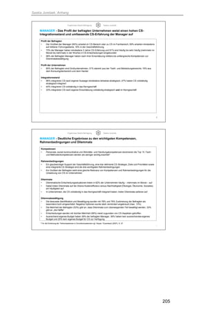 Saskia Juretzek, Anhang
205
Ergebnisse Delphi-Befragung Saskia Juretzek
MANAGER - Das Profil der befragten Unternehmen weist einen hohen CS-
Integrationsstand und umfassende CS-Erfahrung der Manager auf
Profil der Befragten
• Der Großteil der Manager (65%) arbeitet im CS-Bereich oder zu CS im Fachbereich, 59% arbeiten mindestens
auf mittlerer Führungsebene, 16% in der Geschäftsführung
• 75% der Manager haben mindestens 3 Jahre CS-Erfahrung und 91% sind häufig bis sehr häufig (mehrmals im
Monat bis mehrmals in der Woche) in CS-Entscheidungen eingebunden
• 98% der Befragten Manager haben nach ihrer Einschätzung mittlere bis umfangreiche Kompetenzen zur
Dilemmatabewältigung
Profil der Unternehmen
• 80% der Befragten sind Großunternehmen, 31% stammt aus der Textil- und Bekleidungsbranche, 16% aus
dem Konsumgüterbereich und dem Handel
Integrationsstand
• 96% integrieren CS nach eigener Aussage mindestens teilweise strategisch, 47% haben CS vollständig
strategisch integriert
• 40% integrieren CS vollständig in das Kerngeschäft
• 33% integrieren CS nach eigener Einschätzung vollständig strategisch und im Kerngeschäft
6
Ergebnisse Delphi-Befragung Saskia Juretzek
MANAGER - Deutliche Ergebnisse zu den wichtigsten Kompetenzen,
Rahmenbedingungen und Dilemmata
Kompetenzen
• Personale, sozial-kommunikative und Aktivitäts- und Handlungskompetenzen dominieren die Top 10. Fach-
und Methodenkompetenzen werden als weniger wichtig erachtet*
Rahmenbedingungen
• Ein glaubwürdiger Support der Geschäftsführung, eine klar definierte CS-Strategie, Ziele und Prioritäten sowie
eine integrierte CS-Strategie sind die drei wichtigsten Rahmenbedingungen
• Ein Großteil der Befragten sieht eine gleiche Relevanz von Kompetenzen und Rahmenbedingungen für die
Umsetzung von CS im Unternehmen
Dilemmata
• Dilemmatische Entscheidungssituationen treten in 62% der Unternehmen häufig – mehrmals im Monat – auf
• Dabei treten Dilemmata auf der Ebene Kosteneffizienz versus Nachhaltigkeit (Ökologie, Ökonomie, Soziales)
am häufigsten auf
• In Unternehmen, die CS vollständig in das Kerngeschäft integriert haben, treten Dilemmata seltener auf
Dilemmabewältigung
• Die bewusste Identifikation und Bewältigung wurden mit 78% und 76% Zustimmung der Befragten als
besonders hoch eingeschätzt. Negative Optionen wurde stark vermindert angekreuzt (max. 13%)
• Die Mehrheit der Befragten (53%) gibt an, dass Dilemmata zum überwiegenden Teil bewältigt werden, 33%
gibt an „die Hälfte“
• Entscheidungen werden mit leichter Mehrheit (56%) meist zugunsten von CS-Aspekten getroffen
• Ausreichend eigenes Budget haben 39% der befragten Manager, 36% haben kein ausreichendes eigenes
Budget und 25% kein eigenes Budget für CS zur Verfügung
7
* Für die Einteilung der Teilkompetenzen in Grundkompetenzen vgl. Heyse / Erpenbeck (2007), S. 27
 