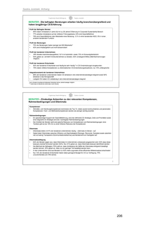 Saskia Juretzek, Anhang
206
Ergebnisse Delphi-Befragung Saskia Juretzek
BERATER - Die befragten Beratungen arbeiten häufig branchenübergreifend und
haben langjährige CS-Erfahrung
Profil der Befragten Berater
• 85% haben mindestens 3 Jahre bis hin zu 28 Jahren Erfahrung im Corporate Sustainability Bereich
• 77% arbeiten mindestens auf der mittleren Führungsebene, 43% sind Geschäftsführer
• 79% sind Geschäftsführer oder Mitarbeiter einer Beratung, 12 % in einer beratenden NGO, 9% in einer
anderen beratenden Funktion
Profil der Beratungen
• 75% der Beratungen haben weniger als 500 Mitarbeiter*
• 42% sind inhabergeführt und nicht börsennotiert
Profil der beratenen Unternehmen
• 29% beraten branchenübergreifend, 16 % im Automobil- sowie 13% im Konsumgüterbereich
• 64% gaben an, vermehrt Großunternehmen zu beraten, 52% vorwiegend KMUs (Mehrfachnennungen
möglich)
Profil der beratenen Entscheider
• 82% der beratenen Entscheider sind häufig bis sehr häufig** in CS-Entscheidungen eingebunden
• 70% haben mittlere Kompetenzen zu dilemmatischen CS-Entscheidungssituationen, nur 10% umfangreiche
Integrationsstand der beratenen Unternehmen
• 88% der beratenen Unternehmen haben CS teilweise in die Unternehmensstrategie integriert sowie 94%
teilweise in das Kerngeschäft
• Lediglich 3% haben CS vollständig in die Unternehmensstrategie integriert
8
*zum Umsatz ist aufgrund fehlender Antworten keine valide Aussage möglich
** mehrmals im Monat bis mehrmals in der Woche
Ergebnisse Delphi-Befragung Saskia Juretzek
BERATER – Eindeutige Antworten zu den relevanten Kompetenzen,
Rahmenbedingungen und Dilemmata
Kompetenzen
• Aktivitäts- und Handlungskompetenzen dominieren die Top 10, neben sozial-kommunikativen und personalen
Kompetenzen. Fach- und Methodenkompetenzen werden als weniger wichtig erachtet
Rahmenbedingungen
• Ein glaubwürdiger Support der Geschäftsführung, eine klar definierte CS-Strategie, Ziele und Prioritäten sowie
eine integrierte CS-Strategie sind die 3 wichtigsten Rahmenbedingungen
• Der Großteil der Berater sieht eine gleiche Relevanz von Kompetenzen und Rahmenbedingungen, eine
Tendenz gibt es bei 19% hin zu einer höheren Relevanz der Kompetenzen
Dilemmata
• Dilemmata treten in 61% der beratenen Unternehmen häufig – mehrmals im Monat – auf
• Dabei treten Dilemmata zwischen Effizienz und Nachhaltigkeit (Ökologie, Ökonomie, Soziales) sowie zwischen
viel und wenig Transparenz (Kommunikationsdilemma) aus Beratersicht am häufigsten auf
Dilemmabewältigung
• 64% der Berater sagen aus, dass Dilemmata im Unternehmen unbewusst ausgewichen wird, 52% dass diese
bewusst unscharf formuliert werden (52%). Nur 21% geben an, dass Dilemmata bewusst identifiziert werden
• Die Mehrheit der Befragten (75%) gibt an, dass mindestens die Hälfte der Dilemmata erfolgreich bewältigt
werden können. 30% geben an, dass nur ein geringer Teil bewältigt werden kann
• In den Unternehmen wird laut Beratern zu 93% meist zugunsten eines effizienten Mitteleinsatzes entschieden
• Nur 12% der beratenen Entscheider haben dabei genügend Budget für CS zur Verfügung, 70%
unzureichendes und 18% keines
9
 