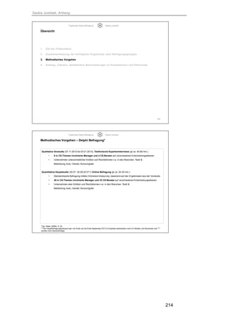 Saskia Juretzek, Anhang
214
Ergebnisse Delphi-Befragung Saskia Juretzek
Übersicht
1. Ziel der Präsentation
2. Zusammenfassung der wichtigsten Ergebnisse nach Befragungsgruppen
3. Methodisches Vorgehen
4. Anhang: Literatur, detailliertere Beschreibungen zu Kompetenzen und Dilemmata
24
Ergebnisse Delphi-Befragung Saskia Juretzek
Methodisches Vorgehen – Delphi Befragung*
25
Qualitative Vorstudie (07.11.2012 bis 03.01.2013): Telefonische Experteninterviews (je ca. 45-60 min.)
• 6 in CS-Themen involvierte Manager und 4 CS-Berater auf verschiedenen Entscheidungsebenen
• Unternehmen unterschiedlicher Größen und Rechtsformen v.a. in den Branchen: Textil &
Bekleidung,Auto, Handel, Konsumgüter
Quantitative Hauptstudie (30.07.-30.09.2013**): Online Befragung (je ca. 20-25 min.)
• Standardisierte Befragung mittels Onlinetool limesurvey, basierend auf den Ergebnissen aus der Vorstudie
• 45 in CS-Themen involvierte Manager und 33 CS-Berater auf verschiedenen Entscheidungsebenen
• Unternehmen aller Größen und Rechtsformen v.a. in den Branchen: Textil &
Bekleidung,Auto, Handel, Konsumgüter
*Vgl. Häder (2009), S. 22.
** Der Hauptbefragungszeitraum war von Ende Juli bis Ende September 2013 (4 Experten antworteten noch im Oktober und November und
wurden noch berücksichtigt)
 