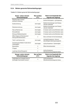 Saskia Juretzek, Anhang
223
8.3.4 Weitere genannte Rahmenbedingungen
Tabelle 24: Weitere genannte Rahmenbedingungen
 