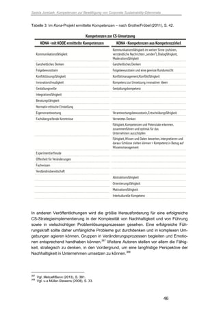 Saskia Juretzek, Kompetenzen zur Bewältigung von Corporate Sustainability-Dilemmata
46
Tabelle 3: Im Kona-Projekt ermittelte Kompetenzen – nach Grothe/Fröbel (2011), S. 42.
In anderen Veröffentlichungen wird die größte Herausforderung für eine erfolgreiche
CS-Strategieimplementierung in der Komplexität von Nachhaltigkeit und von Führung
sowie in vielschichtigen Problemlösungsprozessen gesehen. Eine erfolgreiche Füh-
rungskraft sollte daher umfängliche Probleme gut durchdenken und in komplexen Um-
gebungen agieren können, Gruppen in Veränderungsprozessen begleiten und Emotio-
nen entsprechend handhaben können.367
Weitere Autoren stellen vor allem die Fähig-
keit, strategisch zu denken, in den Vordergrund, um eine langfristige Perspektive der
Nachhaltigkeit in Unternehmen umsetzen zu können.368
367
Vgl. Metcalf/Benn (2013), S. 381.
368
Vgl. u.a Müller-Stewens (2008), S. 33.
 