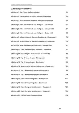 Saskia Juretzek, Abbildungsverzeichnis
VII
Abbildungsverzeichnis
Abbildung 1: Das Prisma der Nachhaltigkeit 14
Abbildung 2: Die Organisation und ihre primären Stakeholder 23
Abbildung 3: Branchenzugehörigkeit der befragten Unternehmen 65
Abbildung 4: Arten von Dilemmata und Häufigkeit – Gesamtsicht 67
Abbildung 5: Arten von Dilemmata und Häufigkeit – Managersicht 67
Abbildung 6: Arten von Dilemmata und Häufigkeit – Beratersicht 68
Abbildung 7: Möglichkeiten der Dilemma-Bewältigung – Managersicht 70
Abbildung 8: Möglichkeiten der Dilemma-Bewältigung – Beratersicht 70
Abbildung 9: Anteil der bewältigten Dilemmata – Managersicht 71
Abbildung 10: Anteil der bewältigten Dilemmata – Beratersicht 71
Abbildung 11: Die wichtigsten Kompetenzen – Gesamtsicht 83
Abbildung 12: Top 10 Kompetenzen – Managersicht 86
Abbildung 13: Top 10 Kompetenzen – Beratersicht 86
Abbildung 14: Bewertung der Rahmenbedingungen – Gesamtsicht 98
Abbildung 15: Top 5 Rahmenbedingungen – Managersicht 98
Abbildung 16: Top 5 Rahmenbedingungen – Beratersicht 99
Abbildung 17: Stand Strategieintegration – Managersicht 101
Abbildung 18: Stand Strategieintegration – Beratersicht 102
Abbildung 19: Stand Kerngeschäftsintegration – Managersicht 102
Abbildung 20: Stand Kerngeschäftsintegration – Beratersicht 103
Abbildung 21: CS-Dilemmata-Kompetenz-Atlas 109
 