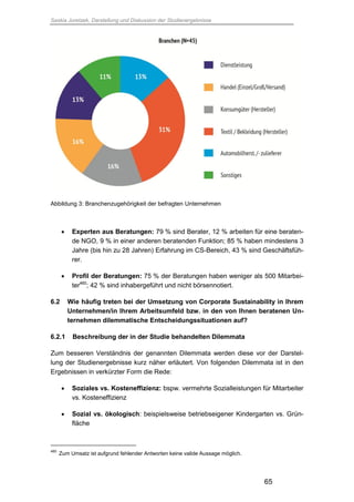 Saskia Juretzek, Darstellung und Diskussion der Studienergebnisse
65
Abbildung 3: Branchenzugehörigkeit der befragten Unternehmen
 Experten aus Beratungen: 79 % sind Berater, 12 % arbeiten für eine beraten-
de NGO, 9 % in einer anderen beratenden Funktion; 85 % haben mindestens 3
Jahre (bis hin zu 28 Jahren) Erfahrung im CS-Bereich, 43 % sind Geschäftsfüh-
rer.
 Profil der Beratungen: 75 % der Beratungen haben weniger als 500 Mitarbei-
ter460
; 42 % sind inhabergeführt und nicht börsennotiert.
6.2 Wie häufig treten bei der Umsetzung von Corporate Sustainability in Ihrem
Unternehmen/in Ihrem Arbeitsumfeld bzw. in den von Ihnen beratenen Un-
ternehmen dilemmatische Entscheidungssituationen auf?
6.2.1 Beschreibung der in der Studie behandelten Dilemmata
Zum besseren Verständnis der genannten Dilemmata werden diese vor der Darstel-
lung der Studienergebnisse kurz näher erläutert. Von folgenden Dilemmata ist in den
Ergebnissen in verkürzter Form die Rede:
 Soziales vs. Kosteneffizienz: bspw. vermehrte Sozialleistungen für Mitarbeiter
vs. Kosteneffizienz
 Sozial vs. ökologisch: beispielsweise betriebseigener Kindergarten vs. Grün-
fläche
460
Zum Umsatz ist aufgrund fehlender Antworten keine valide Aussage möglich.
 