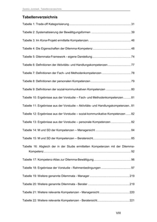 Saskia Juretzek, Tabellenverzeichnis
VIII
Tabellenverzeichnis
Tabelle 1: Trade-off Kategorisierung...........................................................................31
Tabelle 2: Systematisierung der Bewältigungsformen ................................................39
Tabelle 3: Im Kona-Projekt ermittelte Kompetenzen. ..................................................46
Tabelle 4: Die Eigenschaften der Dilemma-Kompetenz ..............................................48
Tabelle 5: Dilemmata-Framework - eigene Darstellung...............................................74
Tabelle 6: Definitionen der Aktivitäts- und Handlungskompetenzen............................77
Tabelle 7: Definitionen der Fach- und Methodenkompetenzen ...................................78
Tabelle 8: Definitionen der personalen Kompetenzen.................................................79
Tabelle 9: Definitionen der sozial-kommunikativen Kompetenzen ..............................80
Tabelle 10: Ergebnisse aus der Vorstudie – Fach- und Methodenkompetenzen.........81
Tabelle 11: Ergebnisse aus der Vorstudie – Aktivitäts- und Handlungskompetenzen..81
Tabelle 12: Ergebnisse aus der Vorstudie – sozial-kommunikative Kompetenzen ......82
Tabelle 13: Ergebnisse aus der Vorstudie – personale Kompetenzen ........................82
Tabelle 14: M und SD der Kompetenzen – Managersicht ...........................................84
Tabelle 15: M und SD der Kompetenzen – Beratersicht..............................................85
Tabelle 16: Abgleich der in der Studie ermittelten Kompetenzen mit der Dilemma-
Kompetenz..........................................................................................................92
Tabelle 17: Kompetenz-Atlas zur Dilemma-Bewältigung.............................................96
Tabelle 18: Ergebnisse der Vorstudie - Rahmenbedingungen ....................................97
Tabelle 19: Weitere genannte Dilemmata - Manager ................................................219
Tabelle 20: Weitere genannte Dilemmata - Berater ..................................................219
Tabelle 21: Weitere relevante Kompetenzen - Managersicht ....................................220
Tabelle 22: Weitere relevante Kompetenzen - Beratersicht.......................................221
 