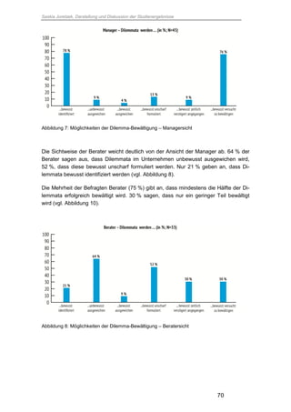 Saskia Juretzek, Darstellung und Diskussion der Studienergebnisse
70
Abbildung 7: Möglichkeiten der Dilemma-Bewältigung – Managersicht
Die Sichtweise der Berater weicht deutlich von der Ansicht der Manager ab. 64 % der
Berater sagen aus, dass Dilemmata im Unternehmen unbewusst ausgewichen wird,
52 %, dass diese bewusst unscharf formuliert werden. Nur 21 % geben an, dass Di-
lemmata bewusst identifiziert werden (vgl. Abbildung 8).
Die Mehrheit der Befragten Berater (75 %) gibt an, dass mindestens die Hälfte der Di-
lemmata erfolgreich bewältigt wird. 30 % sagen, dass nur ein geringer Teil bewältigt
wird (vgl. Abbildung 10).
Abbildung 8: Möglichkeiten der Dilemma-Bewältigung – Beratersicht
 