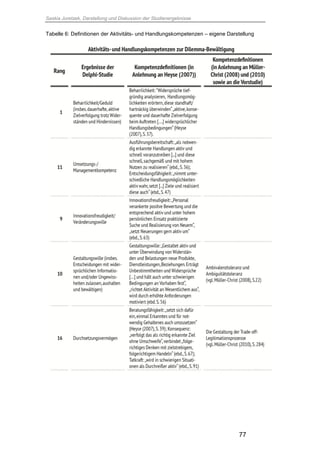 Saskia Juretzek, Darstellung und Diskussion der Studienergebnisse
77
Tabelle 6: Definitionen der Aktivitäts- und Handlungskompetenzen – eigene Darstellung
 