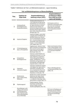 Saskia Juretzek, Darstellung und Diskussion der Studienergebnisse
78
Tabelle 7: Definitionen der Fach- und Methodenkompetenzen – eigene Darstellung
 