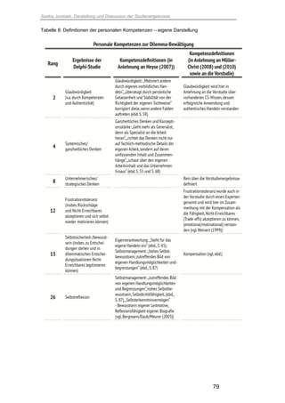 Saskia Juretzek, Darstellung und Diskussion der Studienergebnisse
79
Tabelle 8: Definitionen der personalen Kompetenzen – eigene Darstellung
 