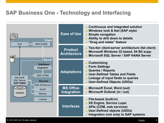 SUSE Technical Webinar: Build B1 apps in the Framework of the SAP and ...