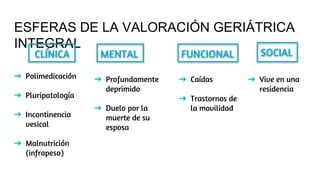 ESFERAS DE LA VALORACIÓN GERIÁTRICA
INTEGRAL
CLÍNICA MENTAL FUNCIONAL SOCIAL
➔ Polimedicación
➔ Pluripatología
➔ Incontinencia
vesical
➔ Malnutrición
(infrapeso)
➔ Profundamente
deprimido
➔ Duelo por la
muerte de su
esposa
➔ Caídas
➔ Trastornos de
la movilidad
➔ Vive en una
residencia
 